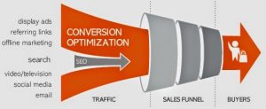 How Real Estate Is Using Digital Marketing To Grow?