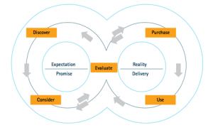 Digital Transformation Of Insurance Industry In India